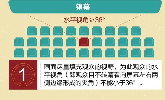 电影院的黄金座位图 不知道坐第几排最舒服 跟着选就对了 Ttn 谈谈网