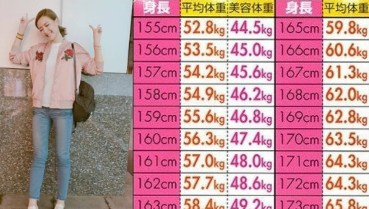 ファッショントレンド 75 女性158cm 平均体重