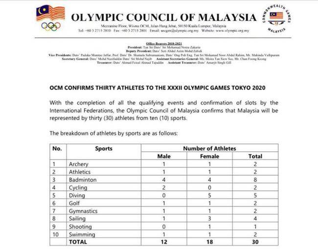 马来西亚 2020 年 东京 奥运会