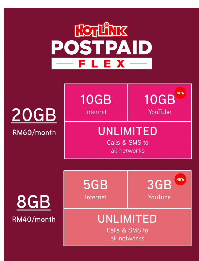 2021 配套 hotlink prepaid 各大电讯公司都推出每月只需RM35的无限量上网配套！看看哪个最划算