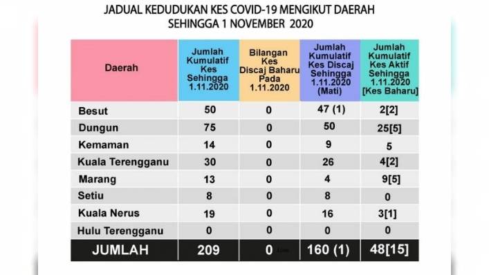 Tag Jabatan Kesihatan Negeri